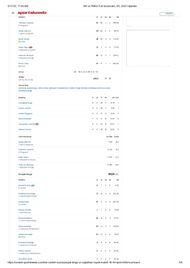 RR vs PBKS IPL 2025 scorecard.